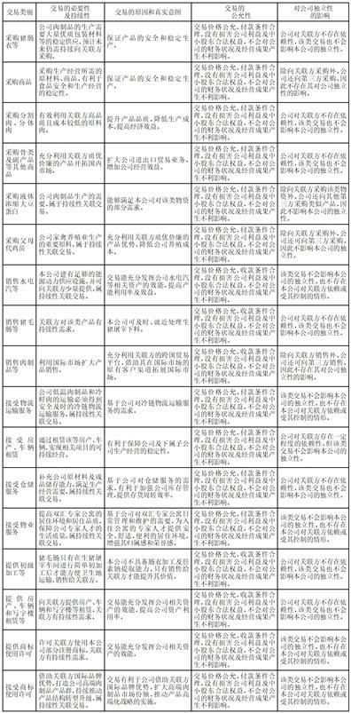 河南双汇投资发展股份有限公司关于2024年度日常关联交易预计的公告