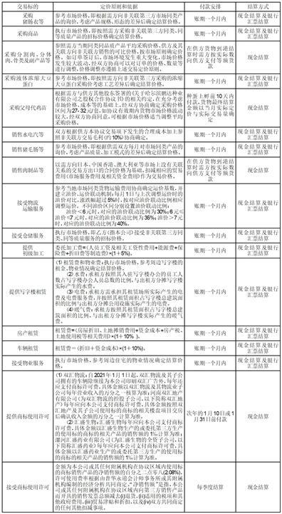 河南双汇投资发展股份有限公司关于2024年度日常关联交易预计的公告