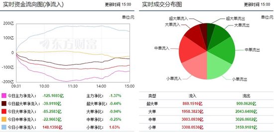 两市震荡反弹 文化传媒重获资金青睐