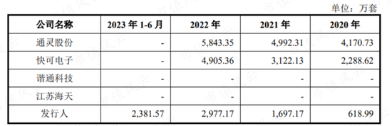 IPO前客户突击入股，第一大客户神神秘秘，泽润新能：业绩、估值猛吹泡泡，为冲上市四处抱大腿