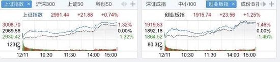 翻红！“牛市旗手”发力