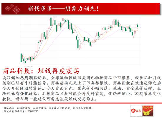 中天期货:棕榈减仓反弹换月行情 燃油小反弹但是还是空头格局