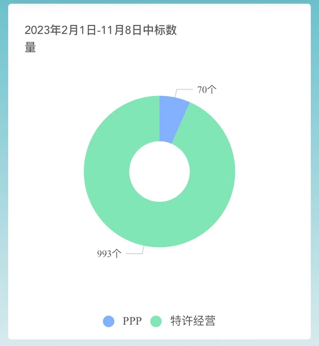 PPP新机制下不合规项目将整改，涉及金额至少千亿级