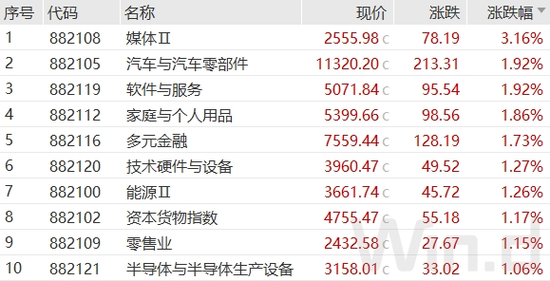 绝地反击！上市公司回购继续加码，北上资金午后回补70亿