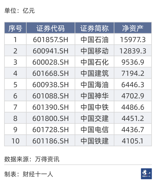 2023年A股十强公司出炉，贵州茅台市值最高，百济神州薪酬最高