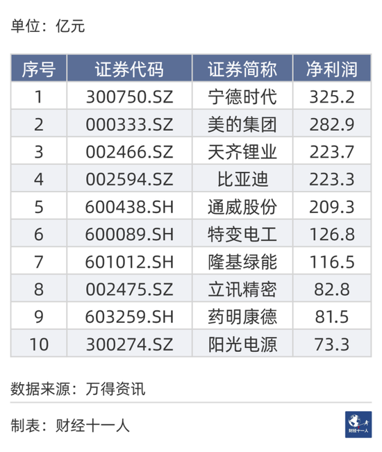 2023年A股十强公司出炉，贵州茅台市值最高，百济神州薪酬最高