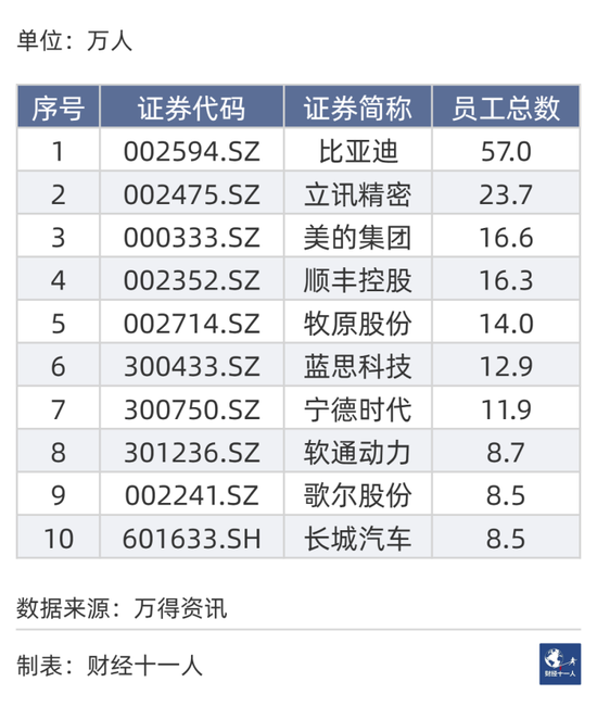 2023年A股十强公司出炉，贵州茅台市值最高，百济神州薪酬最高