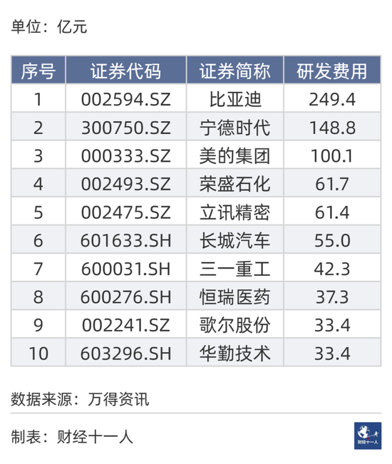 2023年A股十强公司出炉，贵州茅台市值最高，百济神州薪酬最高
