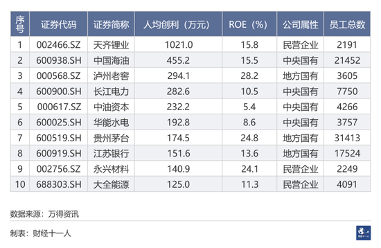 2023年A股十强公司出炉，贵州茅台市值最高，百济神州薪酬最高