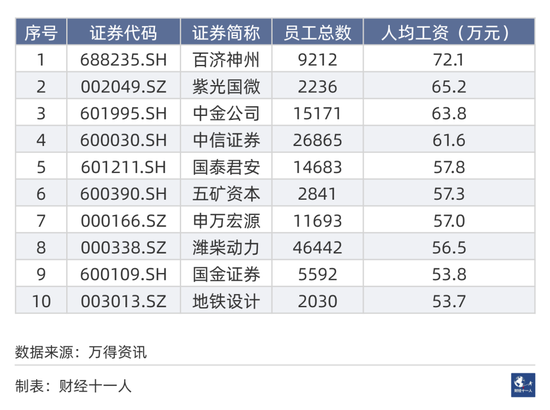 2023年A股十强公司出炉，贵州茅台市值最高，百济神州薪酬最高