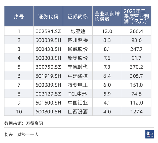 2023年A股十强公司出炉，贵州茅台市值最高，百济神州薪酬最高
