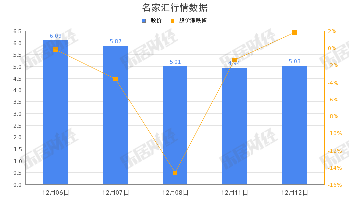 名家汇聘任张经时为终身名誉董事长