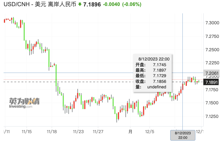 美联储议息引领“超级星期四”，人民币暂于7.2区间震荡