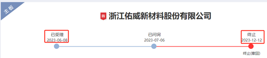 历时仅半年，佑威新材IPO终止！
