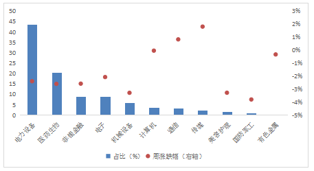 华安基金：市场震荡偏弱，创业板50指数下跌1.89%