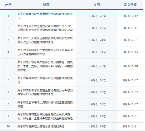 河边湿鞋？老牌国金期货的“内涵”罚单