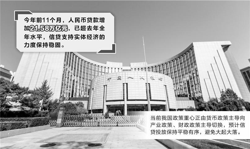 前11月贷款增量超去年全年 信贷投放将保持平稳有序