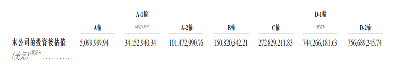 出门问问IPO：二次递表业绩却调头向下、过半收入来自已撤资投资方 未来业绩是否会大滑坡？