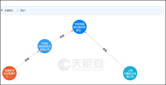 杉杉系出人又出钱？璞泰来与杉杉系关系迷雾重重 疑卷入"杉杉系隐瞒披露"旋涡