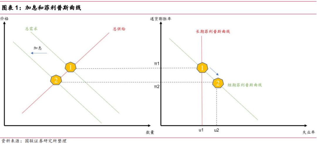 国联证券：为什么2024年美国经济或能软着陆？
