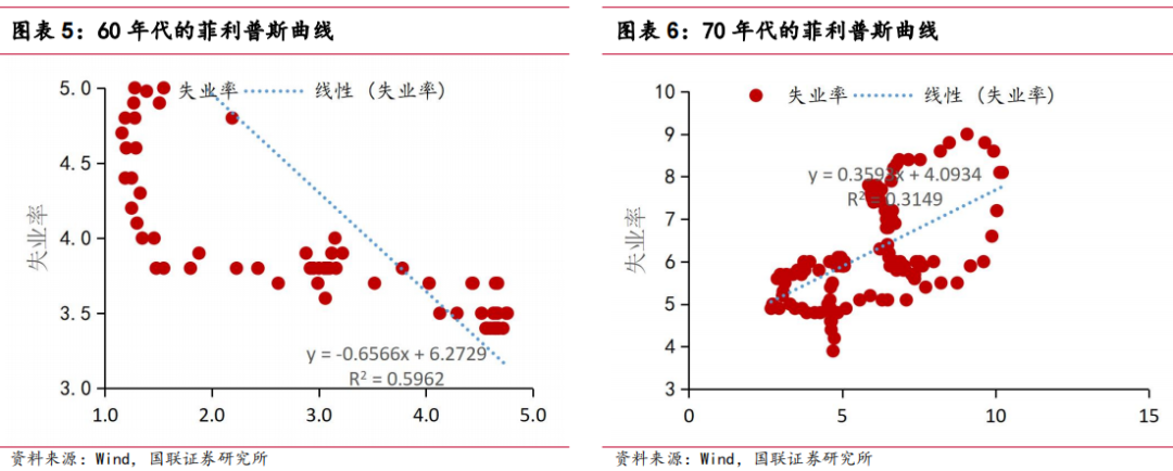 国联证券：为什么2024年美国经济或能软着陆？