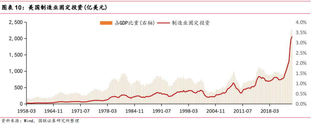国联证券：为什么2024年美国经济或能软着陆？