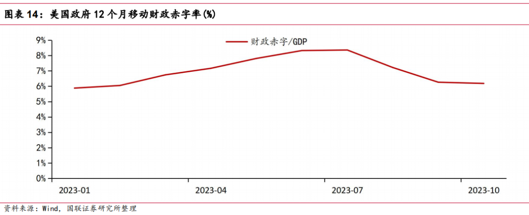 国联证券：为什么2024年美国经济或能软着陆？