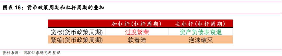 国联证券：为什么2024年美国经济或能软着陆？