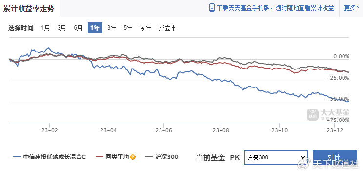 年度净值冲刺赛鸣枪，垫底基金会出自中信建投吗？