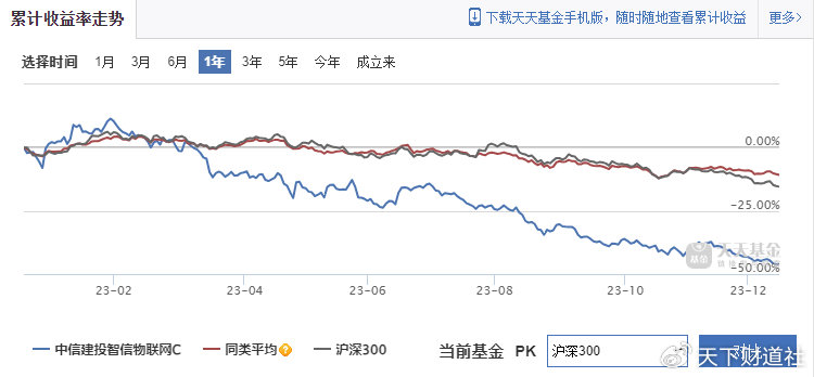年度净值冲刺赛鸣枪，垫底基金会出自中信建投吗？