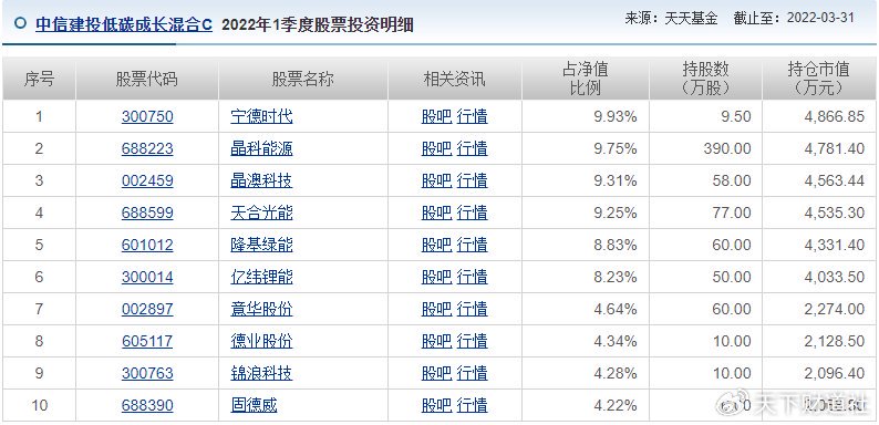 年度净值冲刺赛鸣枪，垫底基金会出自中信建投吗？