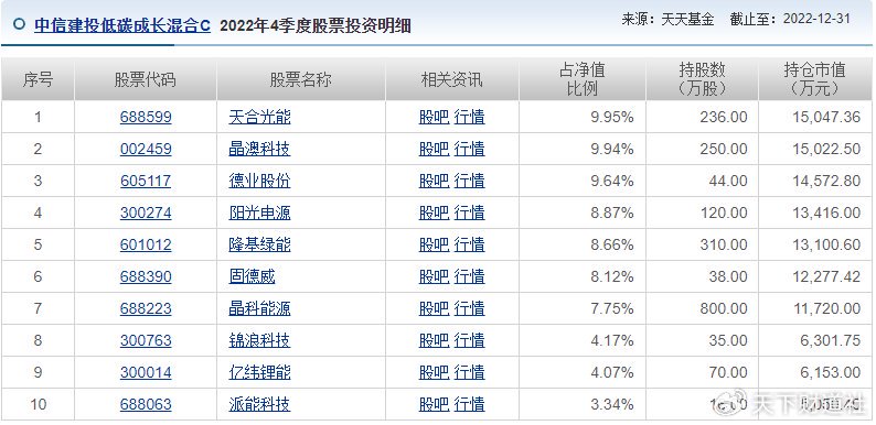 年度净值冲刺赛鸣枪，垫底基金会出自中信建投吗？