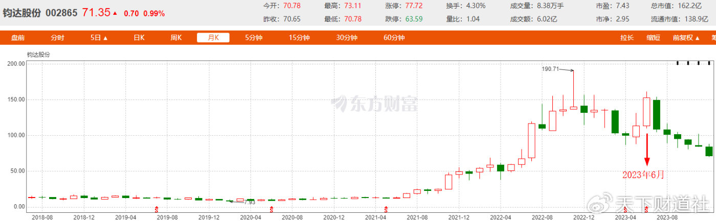 年度净值冲刺赛鸣枪，垫底基金会出自中信建投吗？