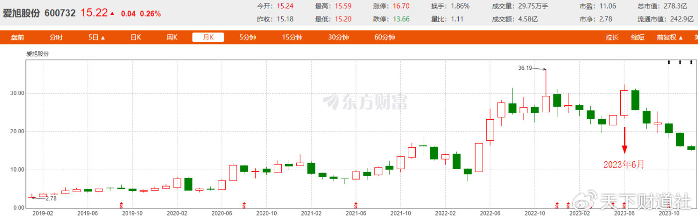 年度净值冲刺赛鸣枪，垫底基金会出自中信建投吗？