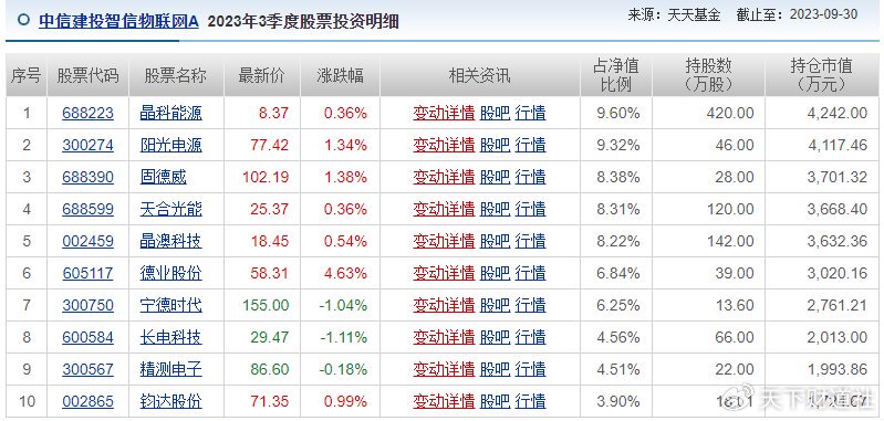 年度净值冲刺赛鸣枪，垫底基金会出自中信建投吗？