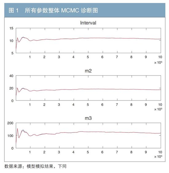 存款利率定价与国债收益率等基准互动关系研究——基于DSGE模型