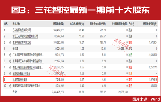 4万亿来了！“中东富豪”持续加仓！这几只标的即将“获选”？（附表）