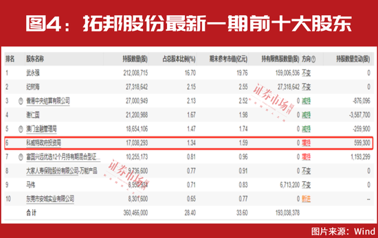 4万亿来了！“中东富豪”持续加仓！这几只标的即将“获选”？（附表）