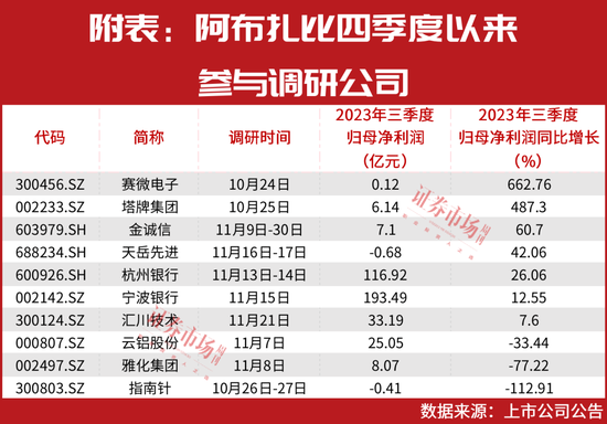 4万亿来了！“中东富豪”持续加仓！这几只标的即将“获选”？（附表）