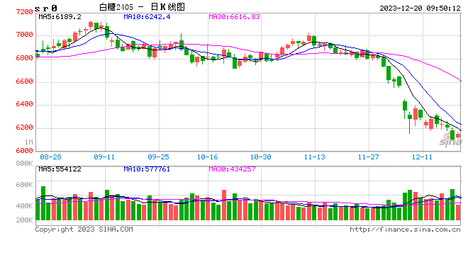 光大期货：12月20日软商品日报