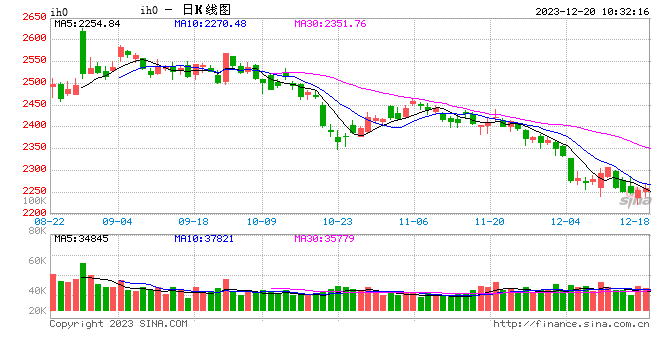 光大期货：12月20日金融日报