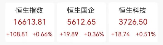国美零售大涨28%，东方甄选大跌